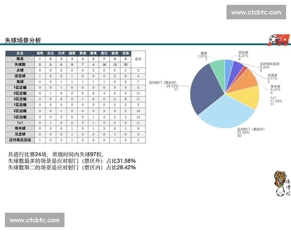 以核心指标驱动的足球数据分析与比赛决策研究新范式构建与实践路径 以核心指标驱动的足球数据分析与比赛决策研究新范式构建与实践路径