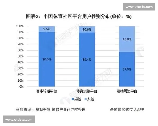 基于多维数据的体育赛事信息来源分析与传播机制策略研究