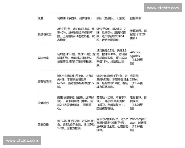 英超最新积分榜深度解读争冠保级格局全面生变本轮走势与黑马观察