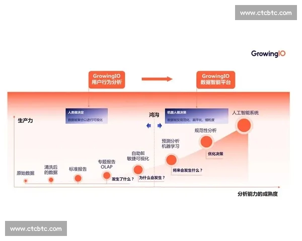 基于数据驱动的篮球比赛走势分析与胜负预测决策模型探索