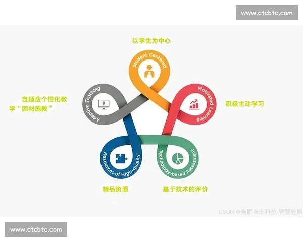 基于胜率分析的决策优化策略与实践探索