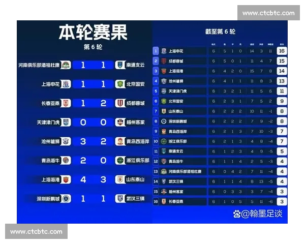 中超最新赛果揭晓各队积分排名和关键球员表现解析
