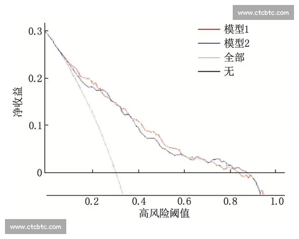 基于概率分析的优化决策模型及其在实际问题中的应用研究