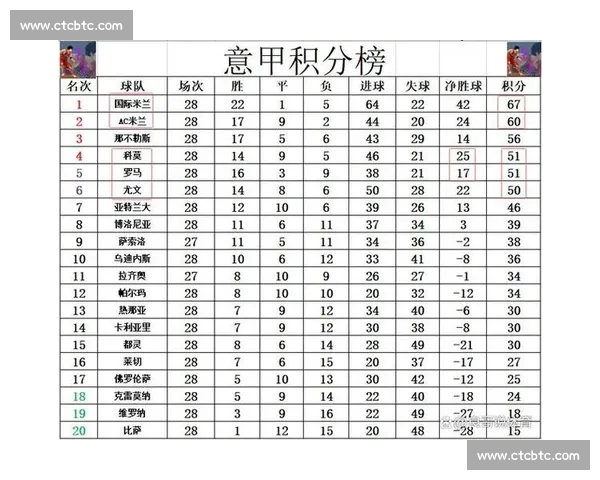 意甲最新比分战报全面解析各队胜负走势 意甲最新比分战报全面解析各队胜负走势